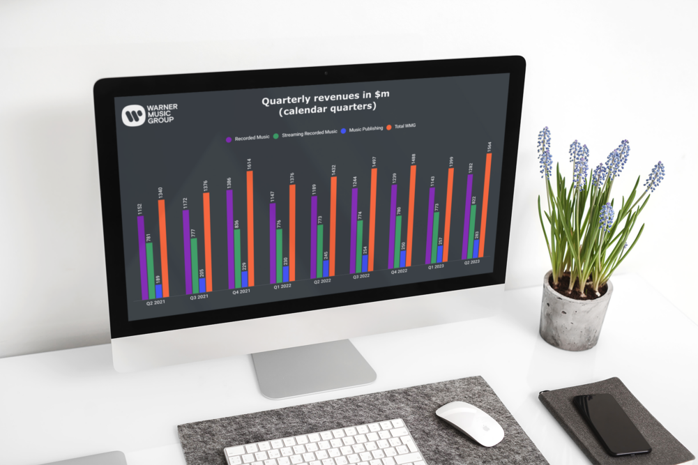 Music Business Worldwide launches The MBW Database, a vital new resource for the music industry (and its investors)