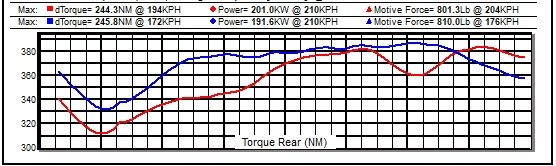 NSX ITB torque