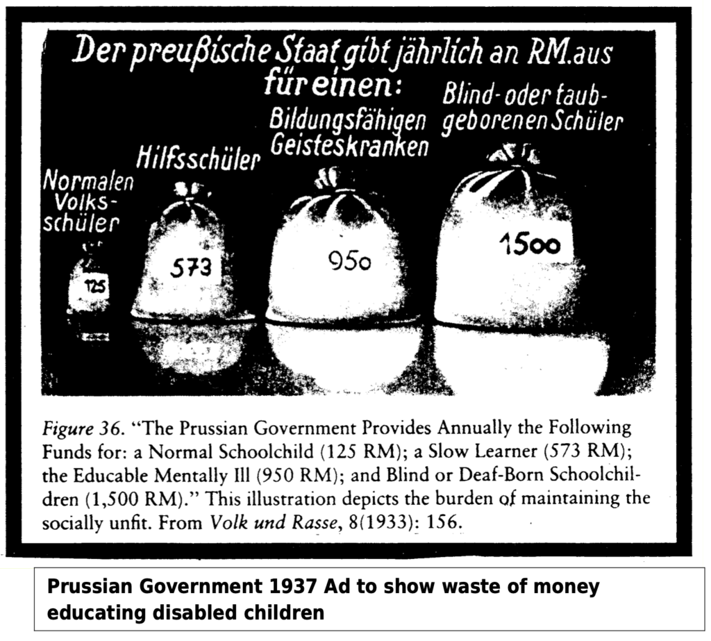 A 1937 Prussian ad shows four domed containers labeled with amounts of money and captions representing normal, slow learner, educable mentally ill, and blind/deaf children, criticizing the cost of educating disabled children.